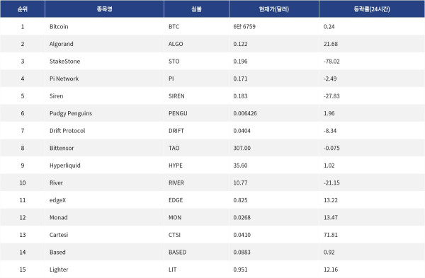 ▲자료제공=MetaVX