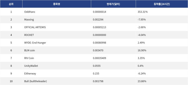 ▲자료제공=MetaVX