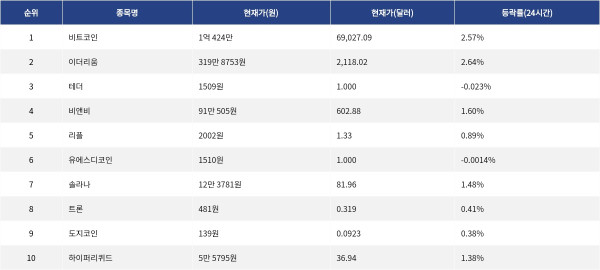 ▲자료제공=MetaVX