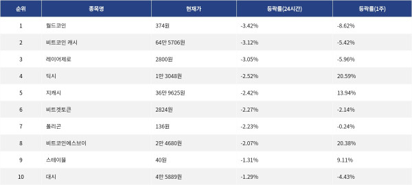 ▲자료제공=MetaVX