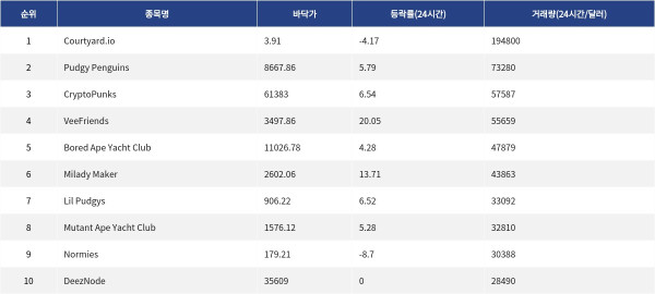 ▲자료제공=MetaVX