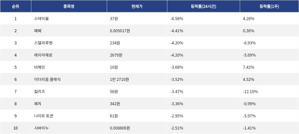 ▲자료제공=MetaVX