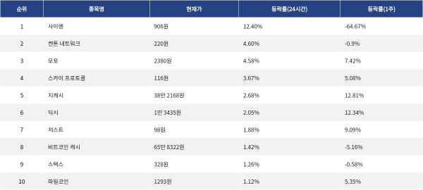 ▲자료제공=MetaVX