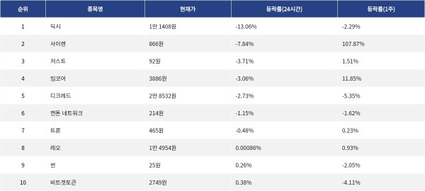 ▲자료제공=MetaVX