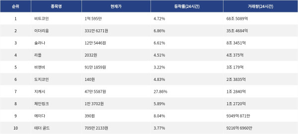 ▲자료제공=MetaVX