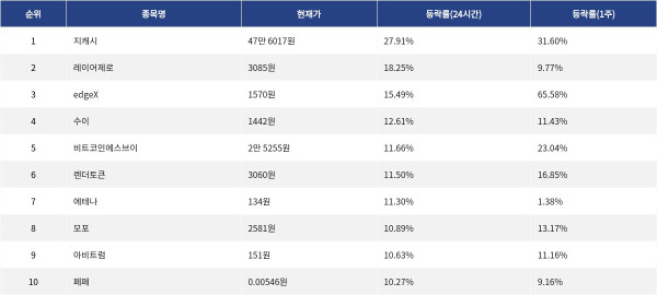 ▲자료제공=MetaVX
