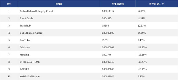 ▲자료제공=MetaVX