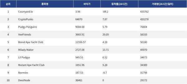 ▲자료제공=MetaVX