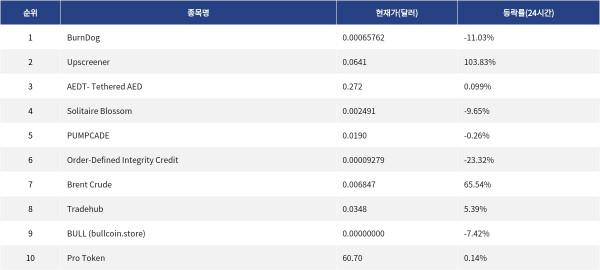 ▲자료제공=MetaVX