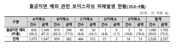 (출처=금융위원회)