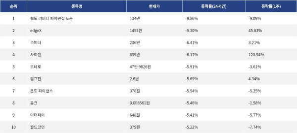 ▲자료제공=MetaVX