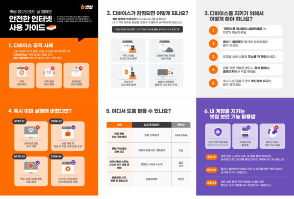 ▲빗썸 정보보호 캠페인 이미지. 클릭픽스 피싱 사례와 인포스틸러 감염 위험, 예방법, 대응 절차, 보안 기능 활용법을 안내하고 있다. (사진제공=빗썸)