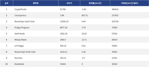 ▲자료제공=MetaVX