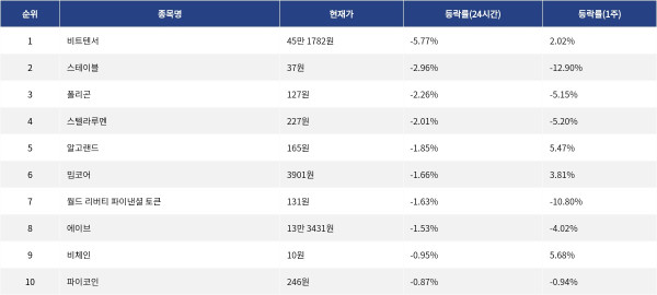 ▲자료제공=MetaVX