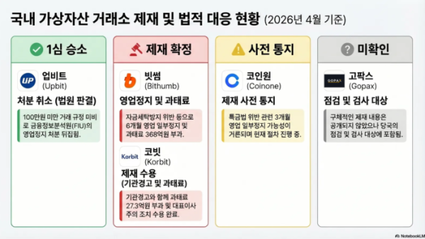 (구글 노트북LM)