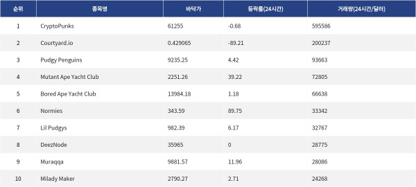 ▲자료제공=MetaVX