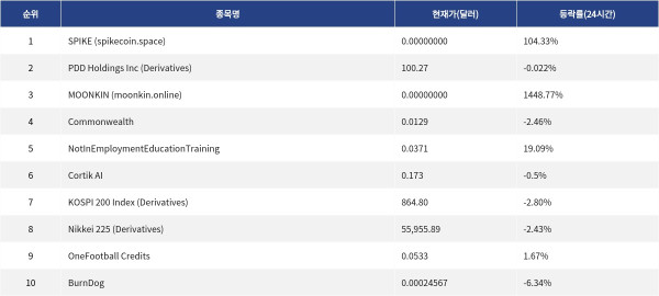 ▲자료제공=MetaVX
