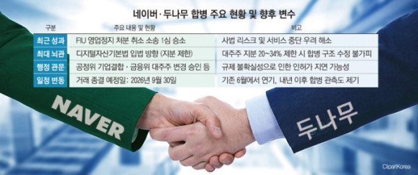 (그래픽=손미경 기자 sssmk@)