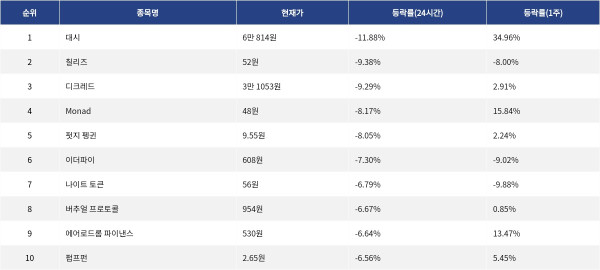 ▲자료제공=MetaVX