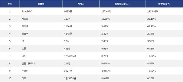 ▲자료제공=MetaVX
