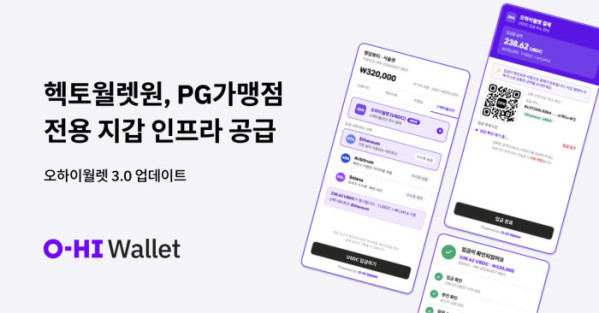 ▲헥토월렛원이 오하이월렛 3.0 업데이트를 통해 PG 가맹점 전용 지갑 인프라 공급에 나선다. (사진제공=헥토월렛원)