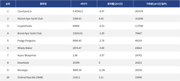 ▲자료제공=MetaVX