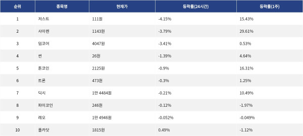 ▲자료제공=MetaVX