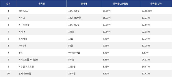▲자료제공=MetaVX