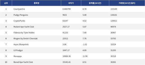 ▲자료제공=MetaVX
