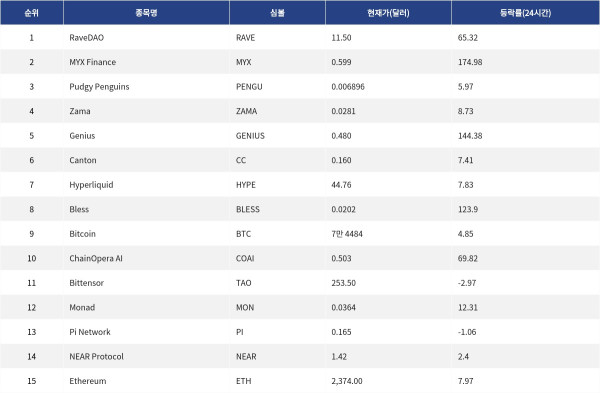 ▲자료제공=MetaVX