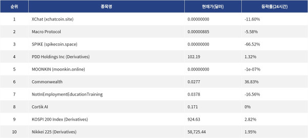 ▲자료제공=MetaVX
