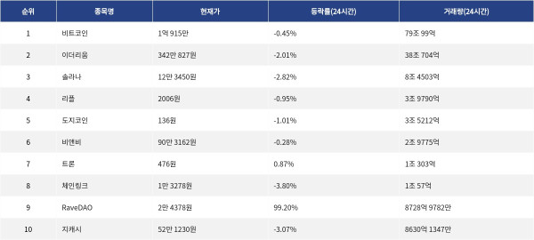 ▲자료제공=MetaVX