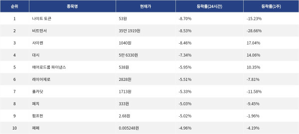 ▲자료제공=MetaVX