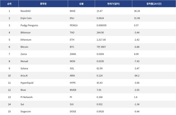 ▲자료제공=MetaVX