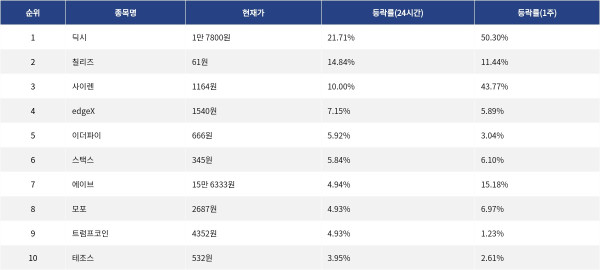 ▲자료제공=MetaVX