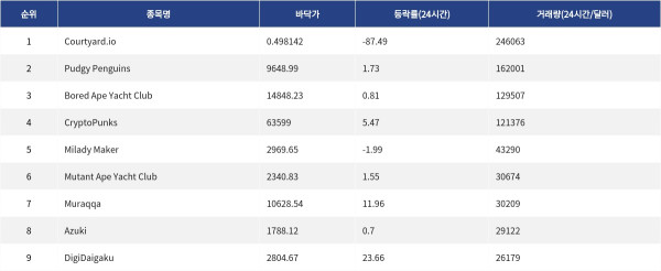 ▲자료제공=MetaVX