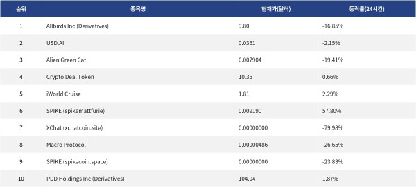 ▲자료제공=MetaVX