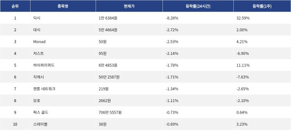 ▲자료제공=MetaVX