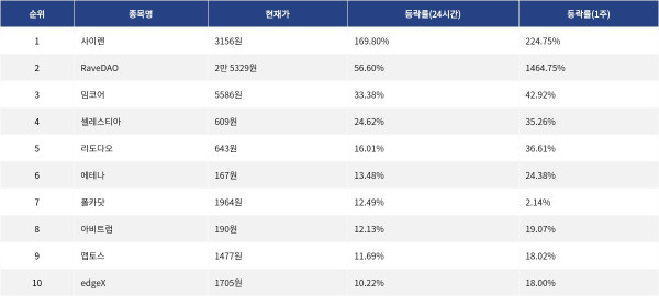 ▲자료제공=MetaVX