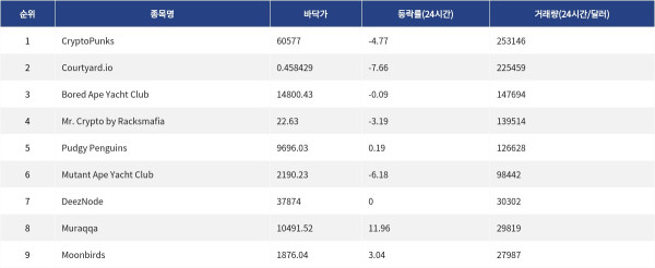 ▲자료제공=MetaVX