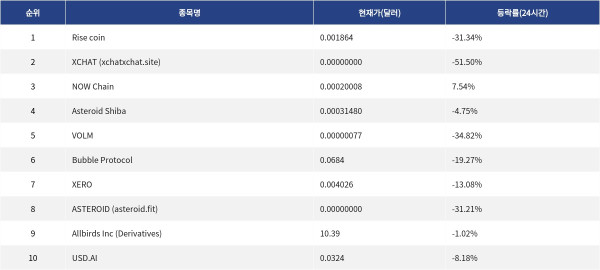 ▲자료제공=MetaVX