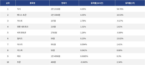 ▲자료제공=MetaVX