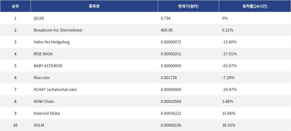 ▲자료제공=MetaVX
