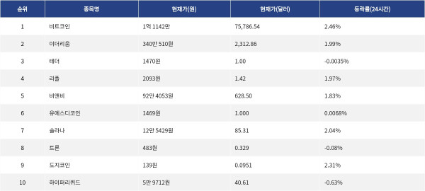 ▲자료제공=MetaVX