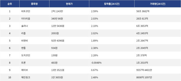 ▲자료제공=MetaVX