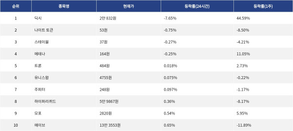 ▲자료제공=MetaVX