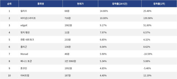 ▲자료제공=MetaVX