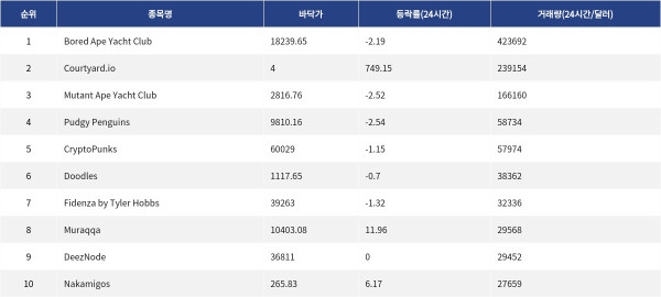 ▲자료제공=MetaVX