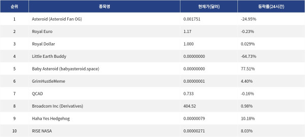 ▲자료제공=MetaVX