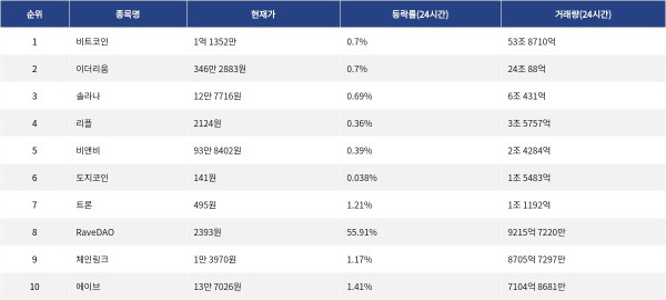 ▲자료제공=MetaVX